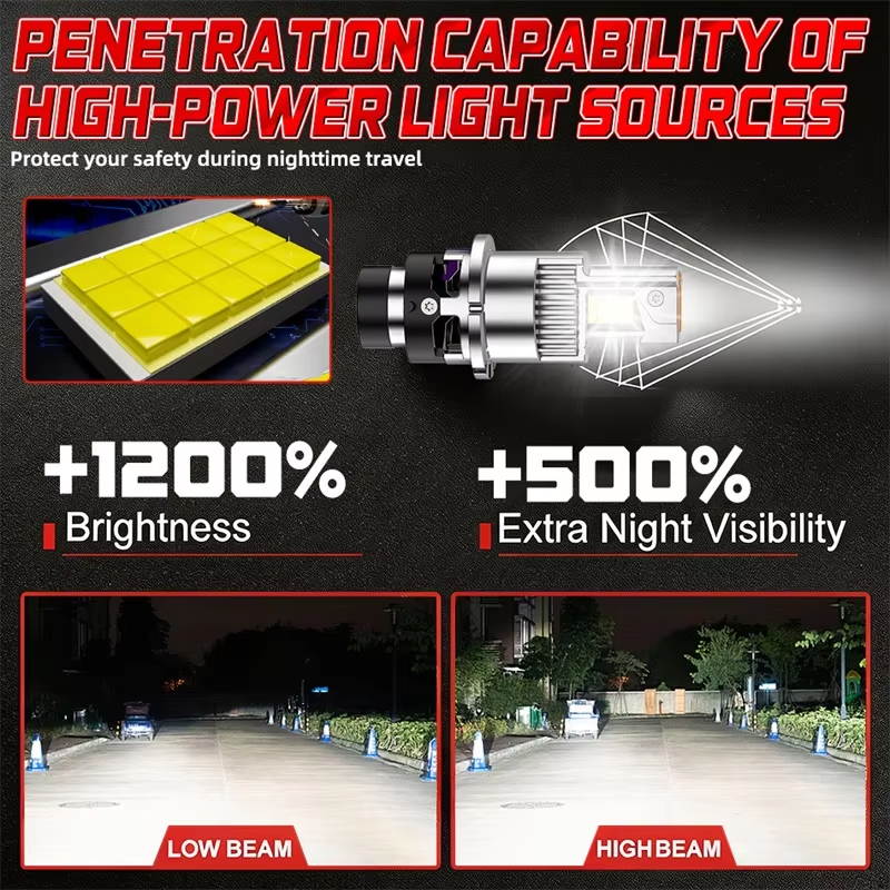 Żarówki LED do reflektorów sam – Universal Motorcycle Led Headlight Projector recenzja i cena