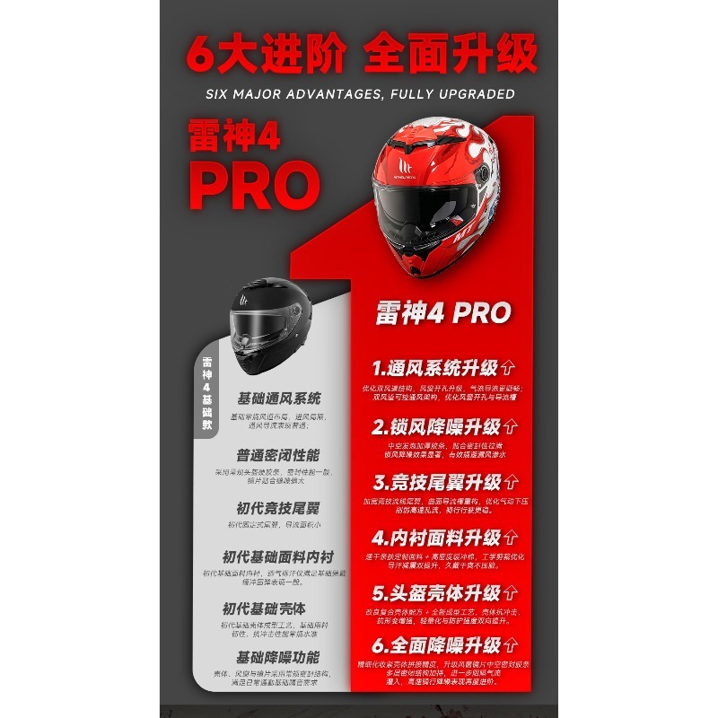 Nowe kaski motocyklowe integra – Dual Visor Motorcycle Racing Helmet recenzja i cena
