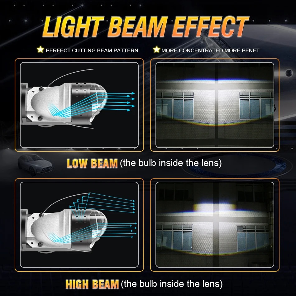 Żarówki LED H4 do reflektorów  – Universal Motorcycle Led Headlight Projector recenzja i cena