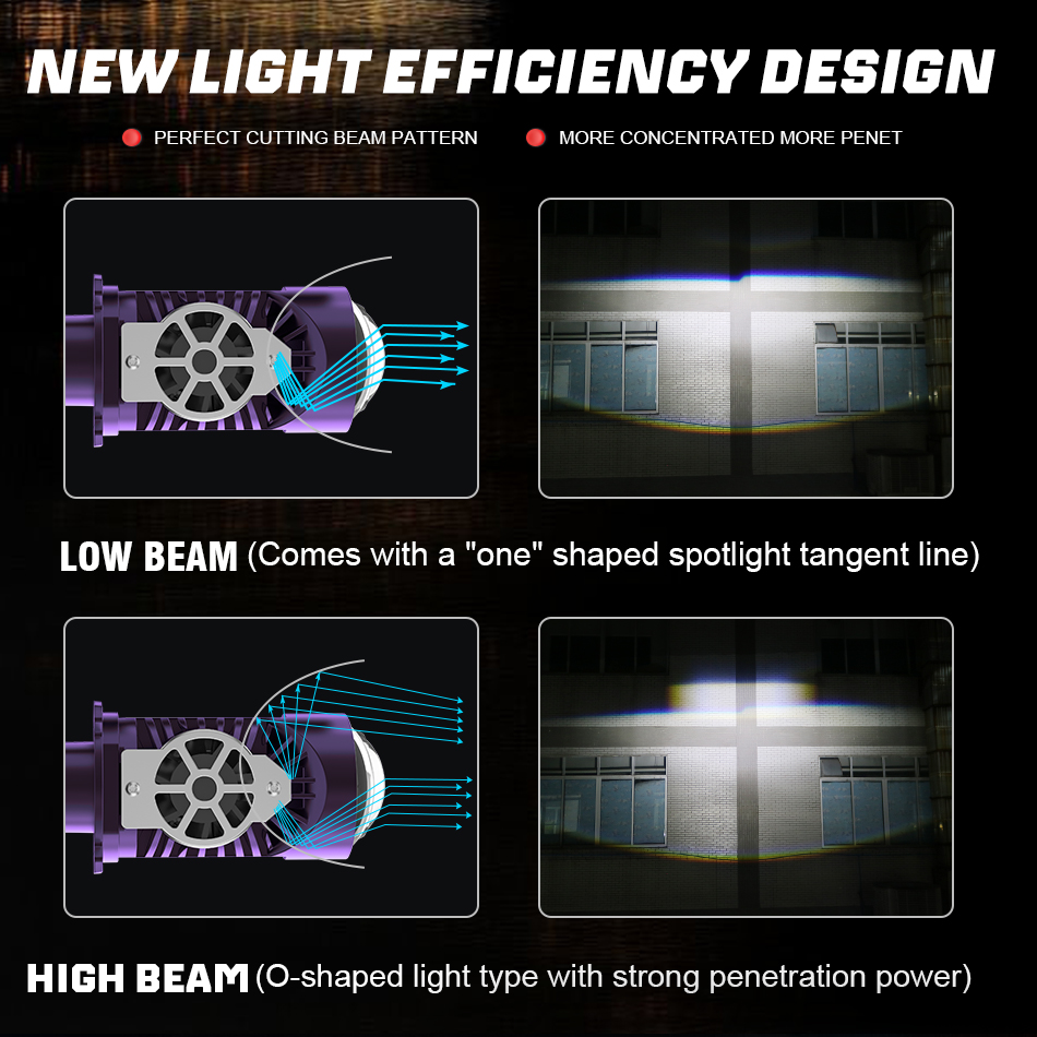 Żarówka LED do reflektorów 800 – Universal Motorcycle Led Headlight Projector recenzja i cena