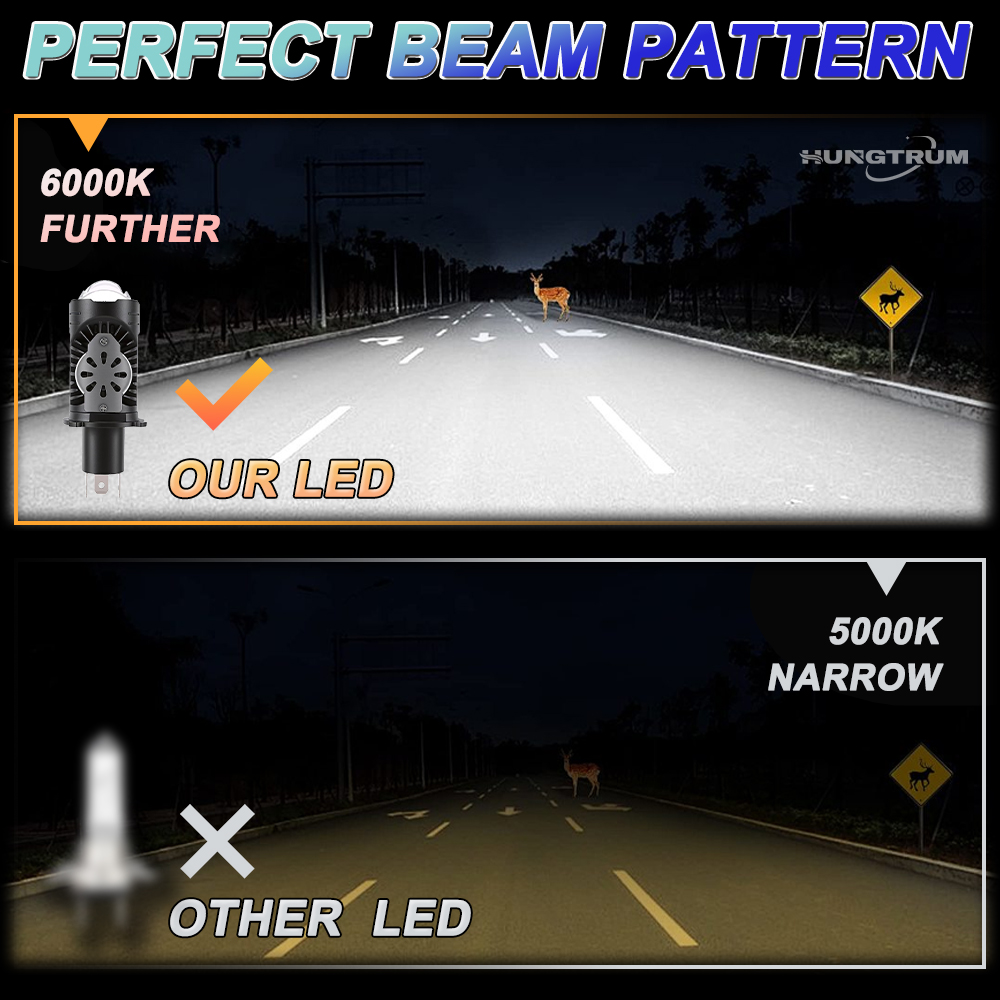 Żarówki CANBUS H4 Bi LED do re – Universal Motorcycle Led Headlight Projector recenzja i cena