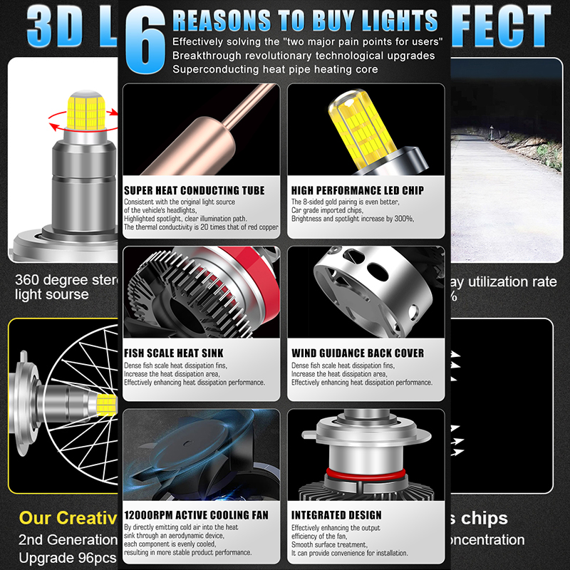 H11 H1 H7 LED 360 Canbus Refle – Universal Motorcycle Led Headlight Projector recenzja i cena